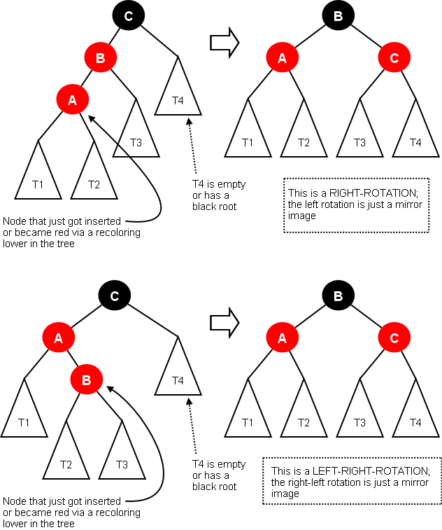 http://cs.lmu.edu/~ray/images/rbrestructuring.png