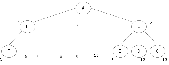 arraytrees.png
