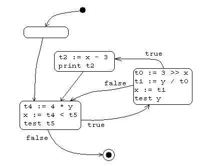 controlgraphexample.gif