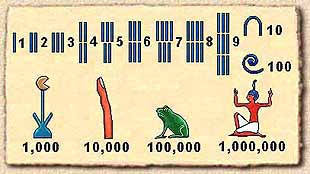 hieroglyphicnumerals.jpg