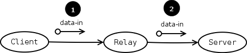 relay.png