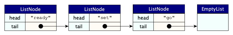 singly-linked-list.png