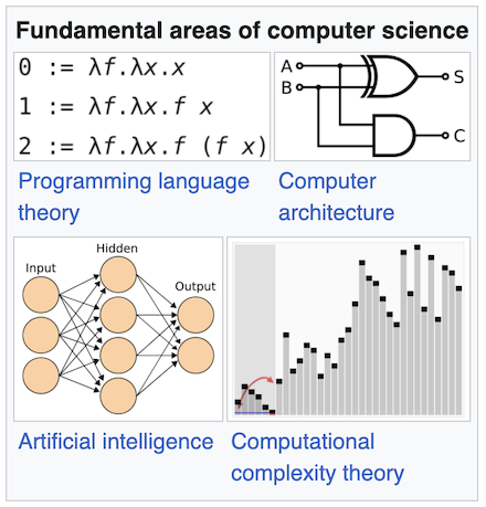 Computer Science Wikipedia