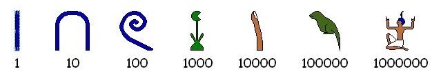Egyptian Numeral Symbols