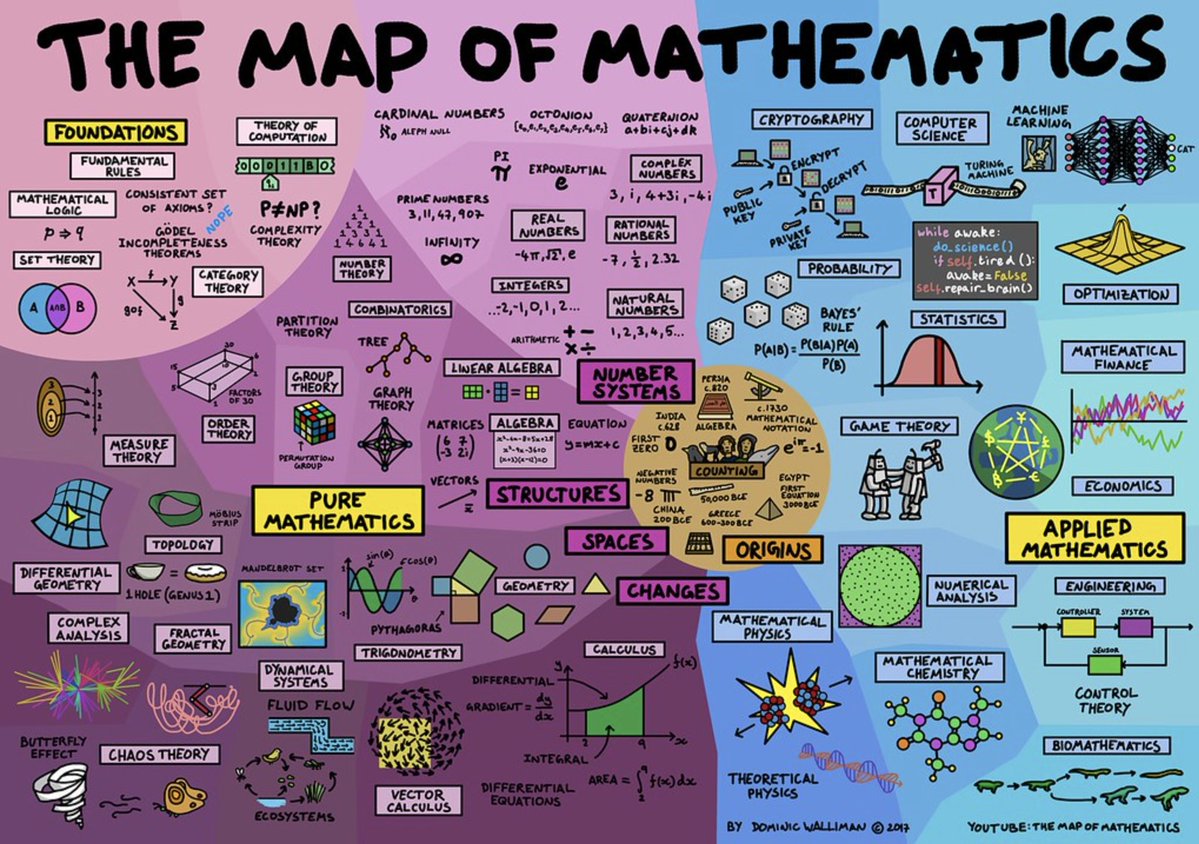 Math Map