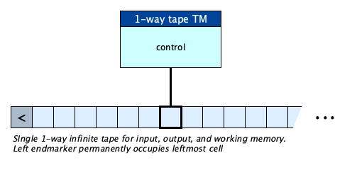 turingmachines