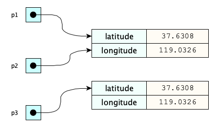 Java Basics