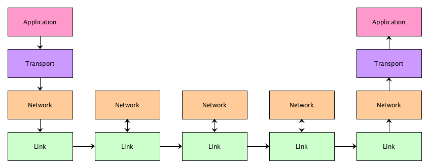 netsandinets