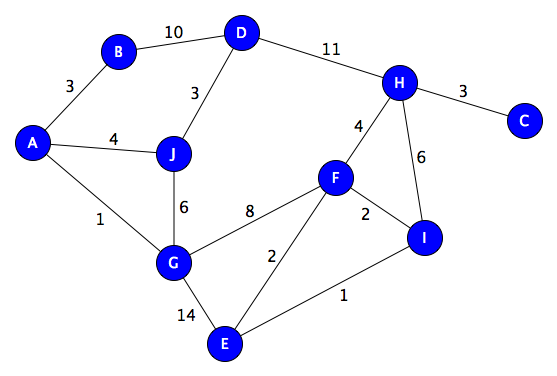 Graphalgorithms