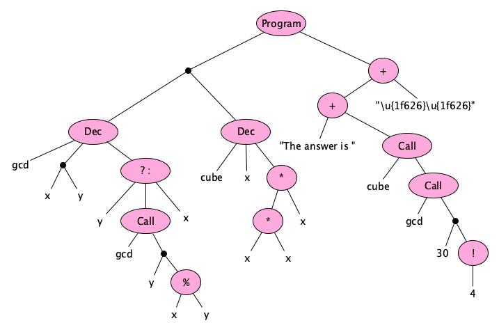 ast-for-madeup-lang.png