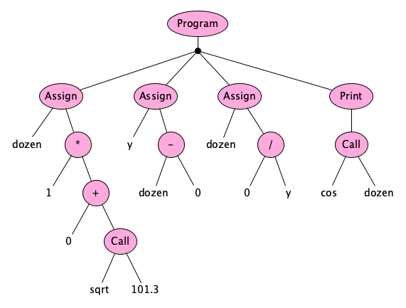 the-grammatical-rules-of-a-programming-language-is-called