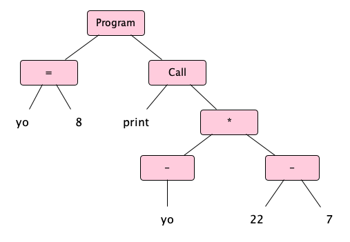 Astral Design Algorithm astrodesign