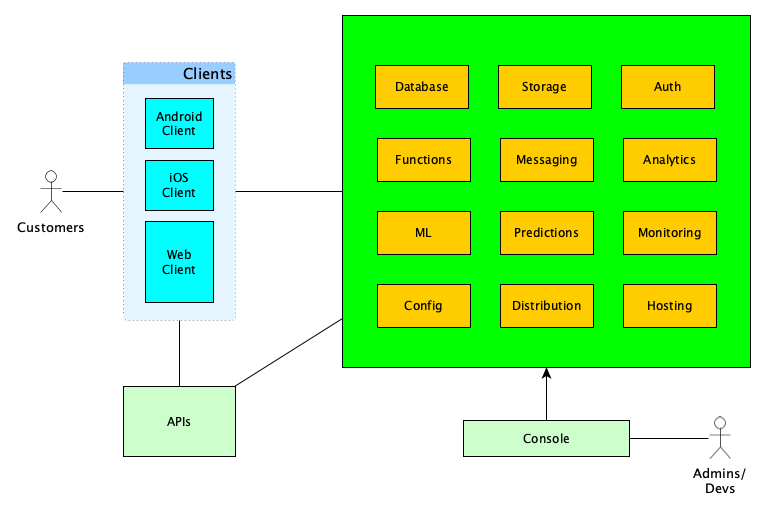 Web Application Framework: Detailed Overview