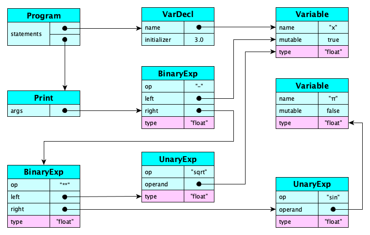 carlos-tiny-program-analyzed.png