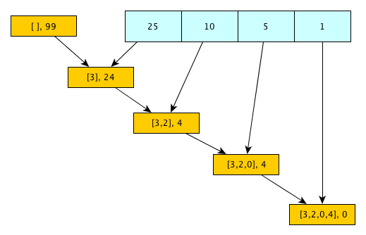 functionalprogramming