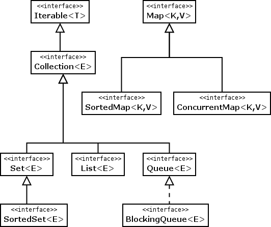 Introduction To Java