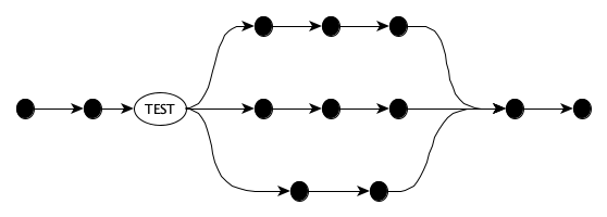 conditional-flow.png