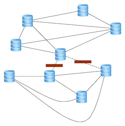 nosql