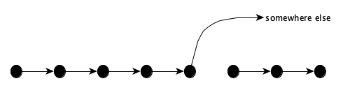 controlflow