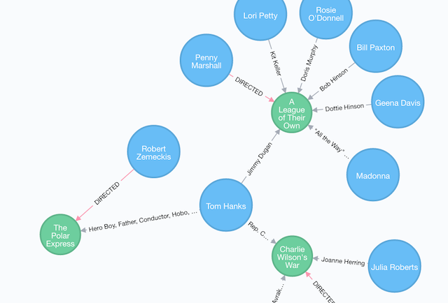 databasemodels