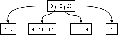 example24tree.png