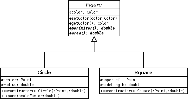 Uml Diagram For Inheritance In Java