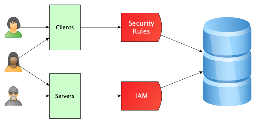 Setting up Firebase Emulator data with Faker