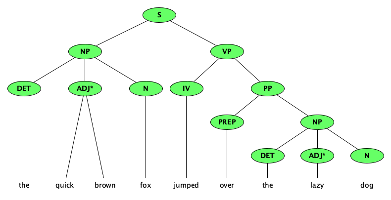 fox-constituency.png