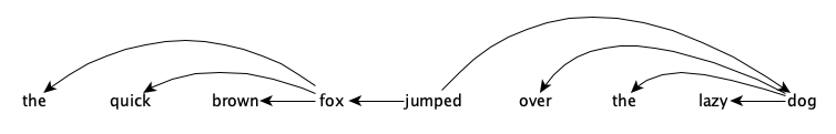 fox-dependency-flat.png