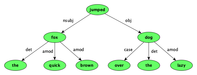 fox-dependency.png
