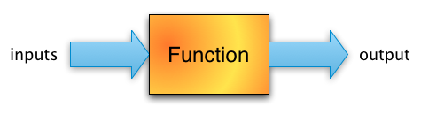 function.png