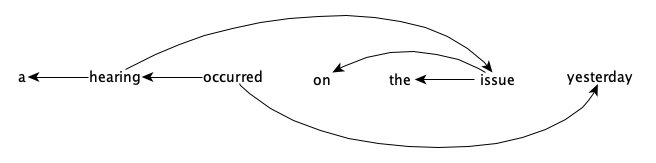 hearing-dependency-flat.png