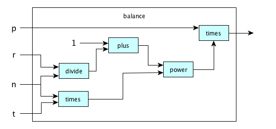 interest-block-diagram.png