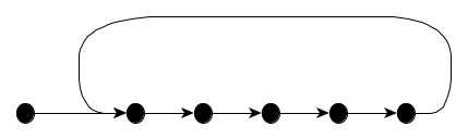 iterative-flow-1.png