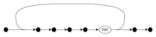 Flow Control Iterator controlflow