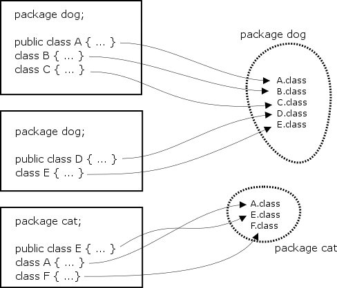 Introduction To Java