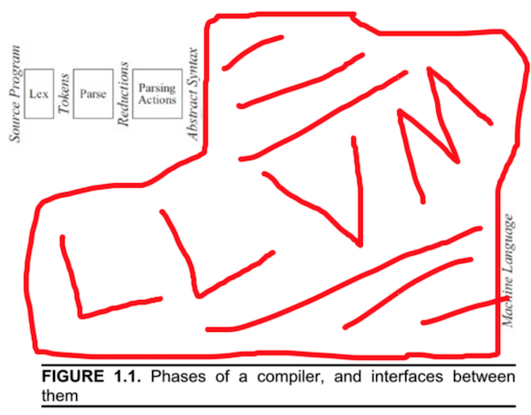 Introcution to Compilers #1 Folds