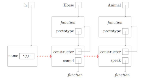 javascriptoop