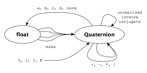 Quaternion Algebra