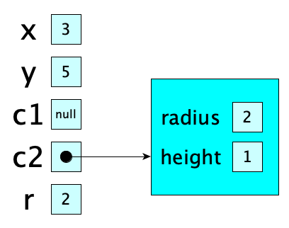 Introduction To Java