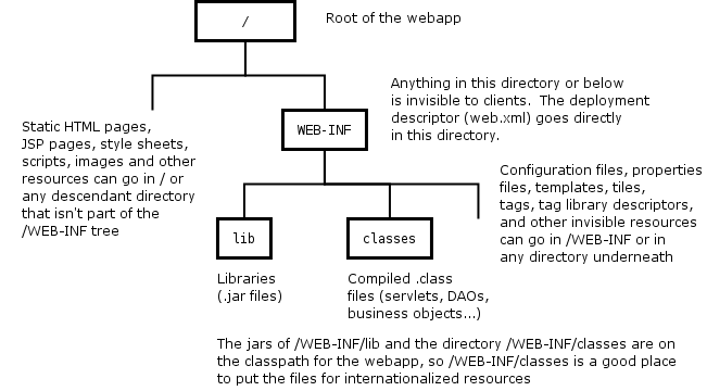 Java Web Application Tutorial for Beginners