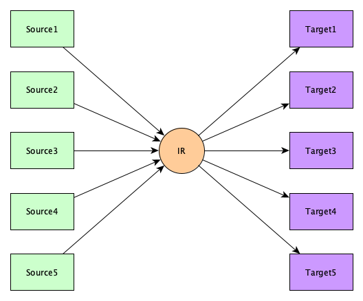 C++ Compiler Explained: What is the Compiler and How Do You Use it?