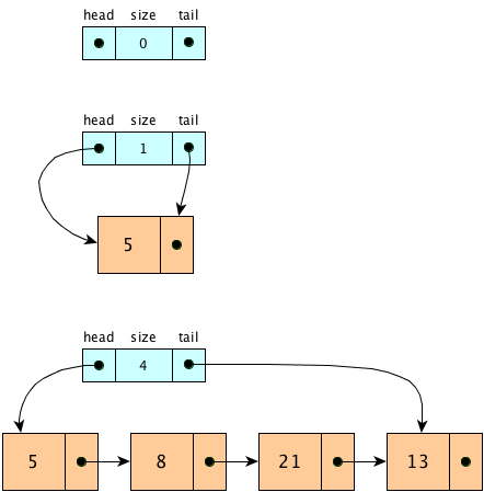 Solved (30 pts) Write, in the file queue.h, an | Chegg.com