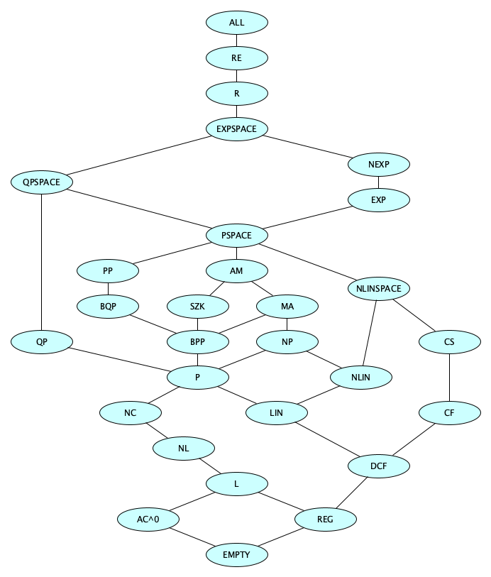 complexitytheory