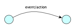 statetransition.png
