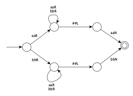 CMSI 3801: Midterm Answers
