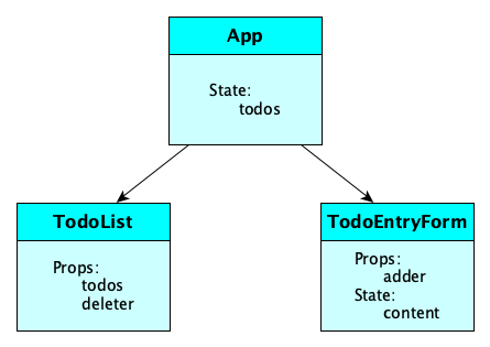 todoappcomponents.png