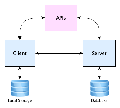 Web App Definition, Web Application Meaning