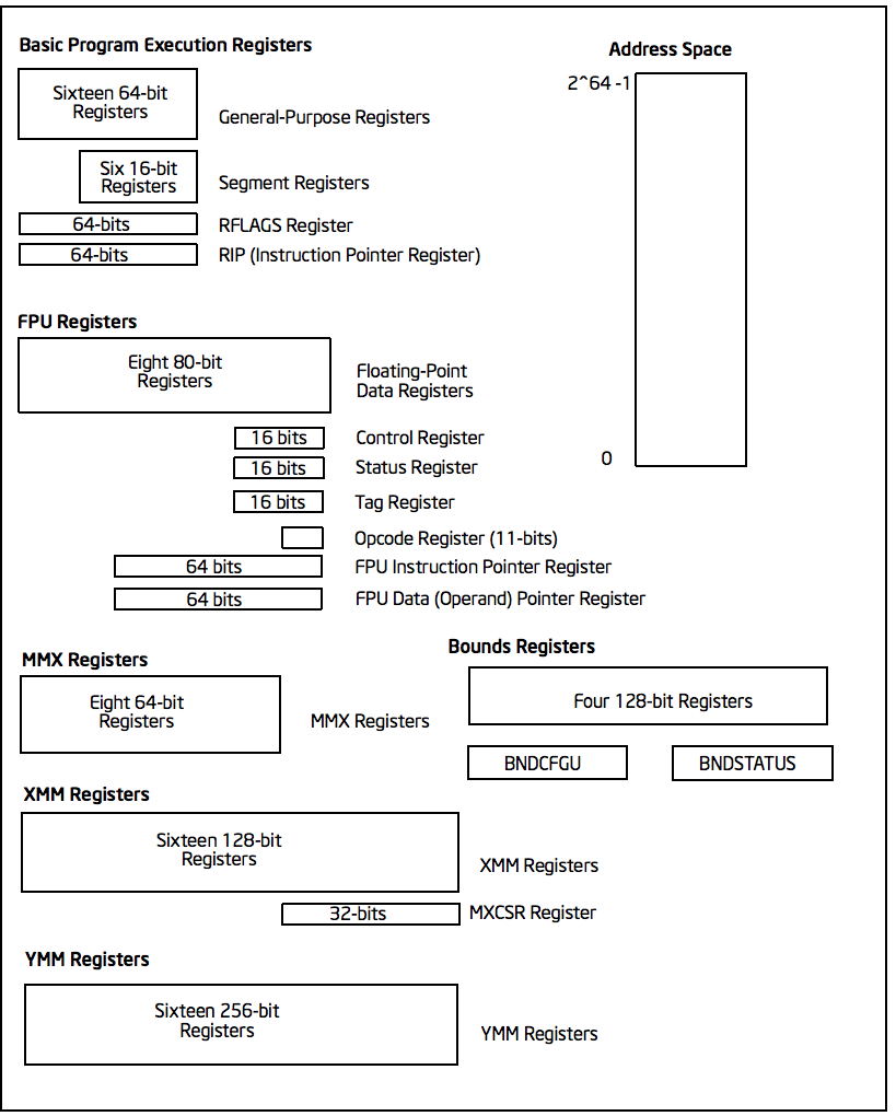 X86 Architecture Overview